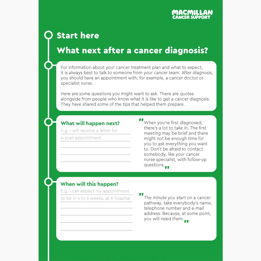 MAC20015_E01_Self-advocacy_thumbnail