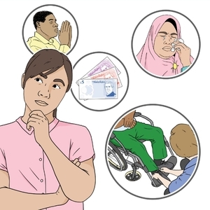 A person is stroking their chin and thinking. There are 4 circles in the background: a man praying, a woman in a headscarf crying, some money, a person in a wheelchair having their shoelaces tied.